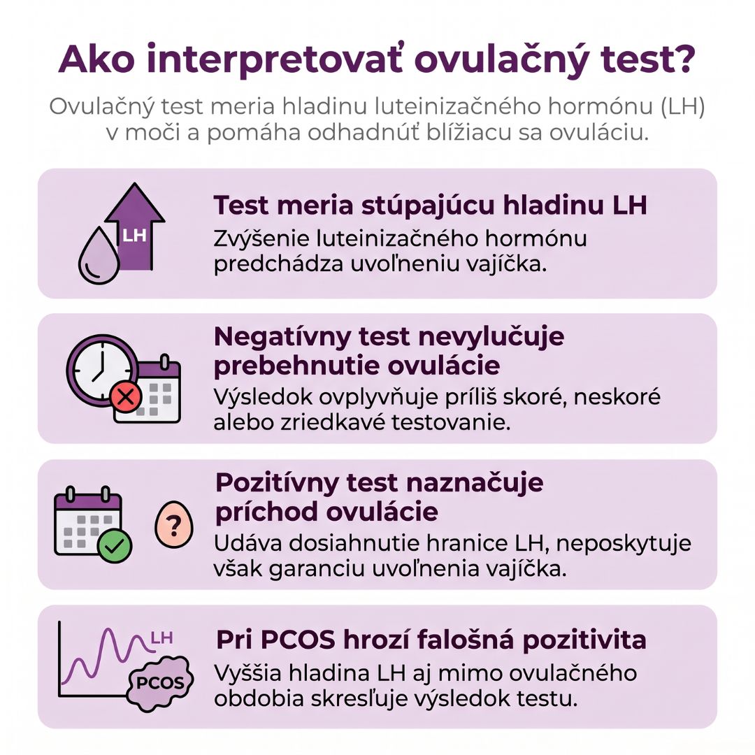 anovulacny-cyklus-ako-interpretovat-ovulacny-test